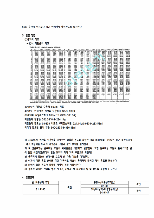 [자연과학][일반화학실험] 단증류 실험.hwp